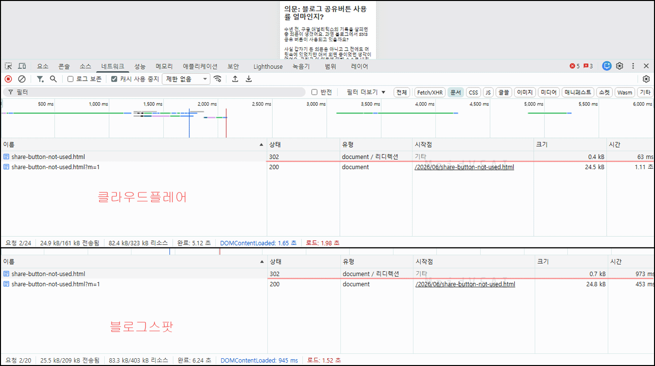 클라우드플레어와 블로그스팟 302 리디렉션 응답시간 비교.