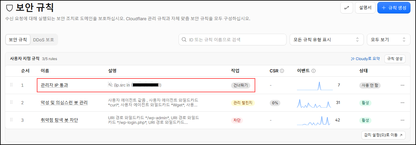 클라우드플레어 보안 규칙 건너뛰기 설정.