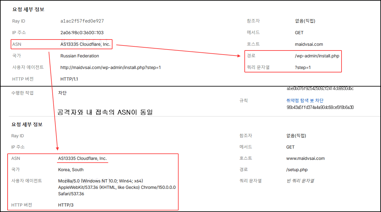 러시아 공격자가 나와 같은 클라우드플레어 ASN를 사용하고 있다.