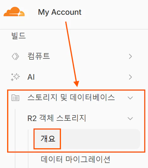 클라우드플레어 R2 저장소 메뉴 위치